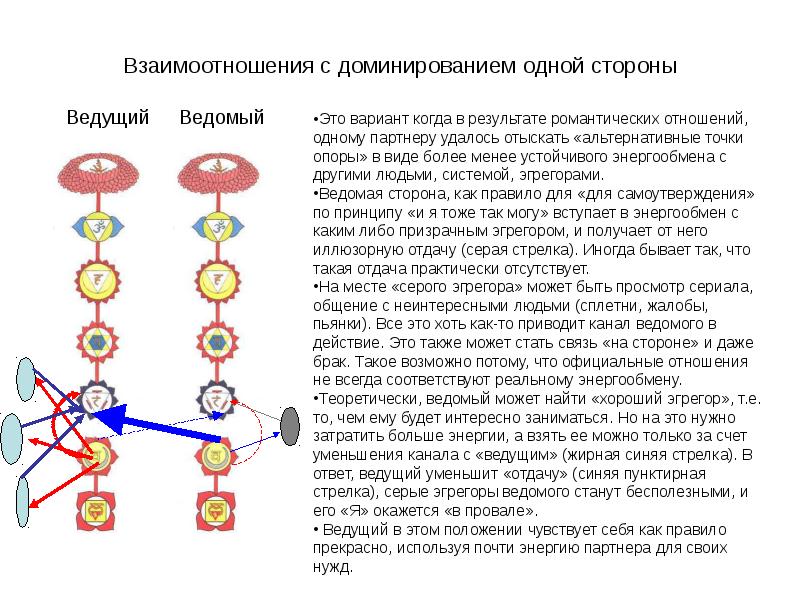 Кто такой ведомый. Эгрегоры взаимодействия на человека. Разрыв в области манипуры. Взаимодействие человека и эгрегора часть 1. Как вступить в эгрегор.