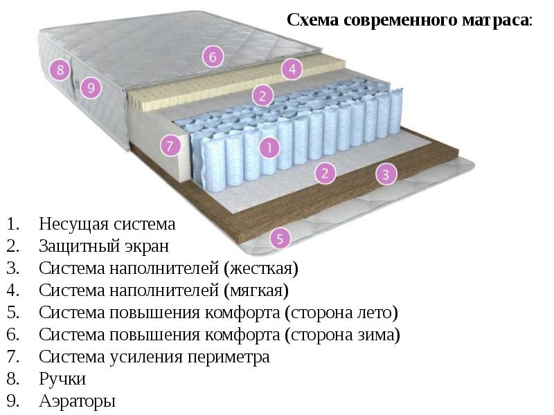 Презентация производства мягкой мебели