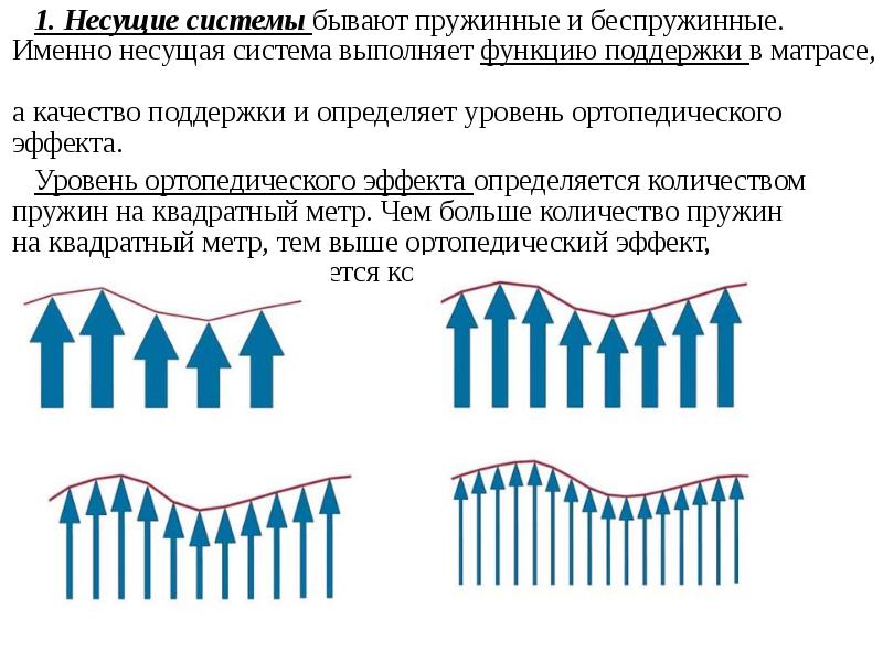 Система бывает. Несущие системы. Несущие системы оболочка. То несущей системы. ООО несущие системы.