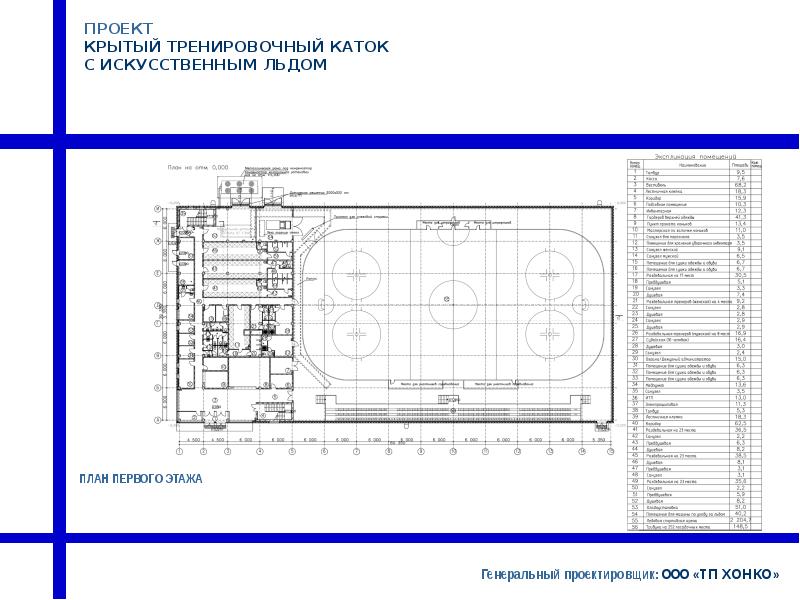 Длина и ширина катка. Крытый Ледовый каток проект. Крытый Ледовый корт проект. Проект ледового катка план. Типовой проект крытого катка.