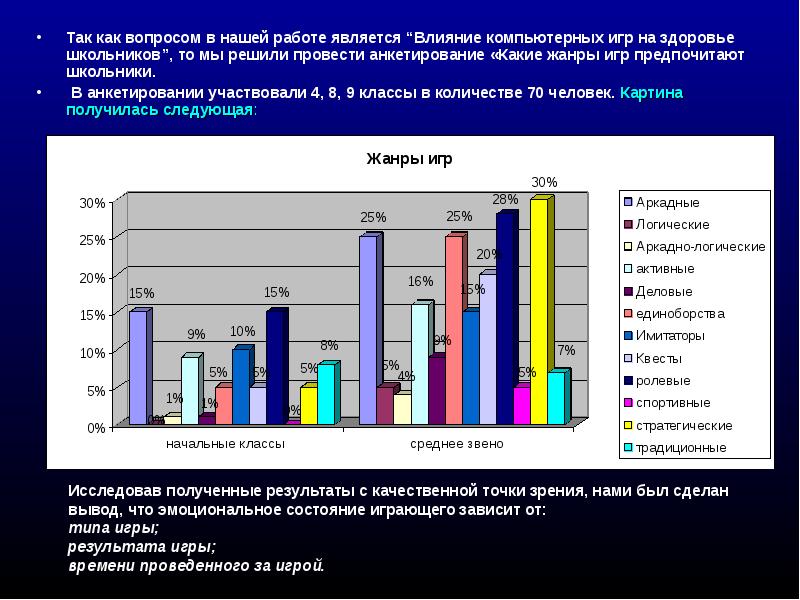 Диаграмма компьютерной зависимости