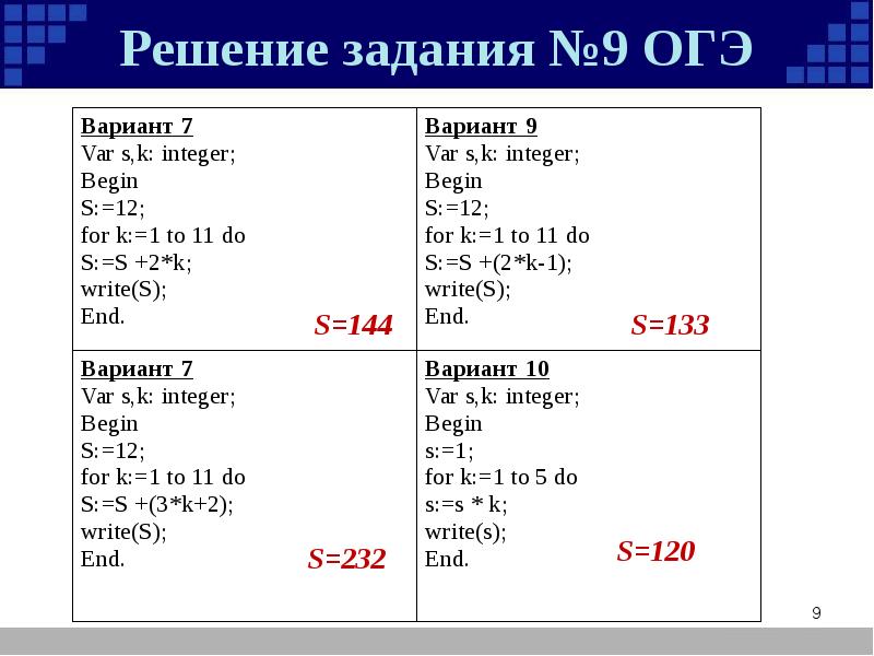 Огэ информатика 9 класс презентация