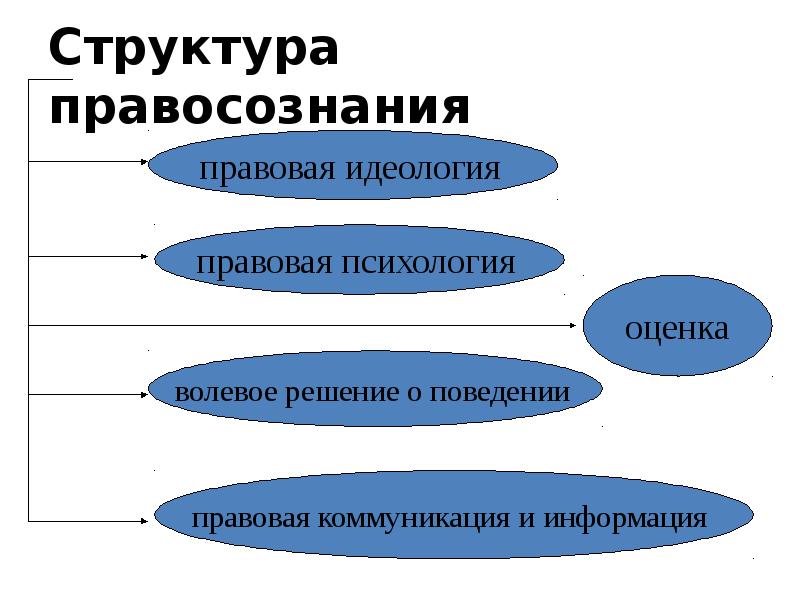 Правовая идеология картинки для презентации