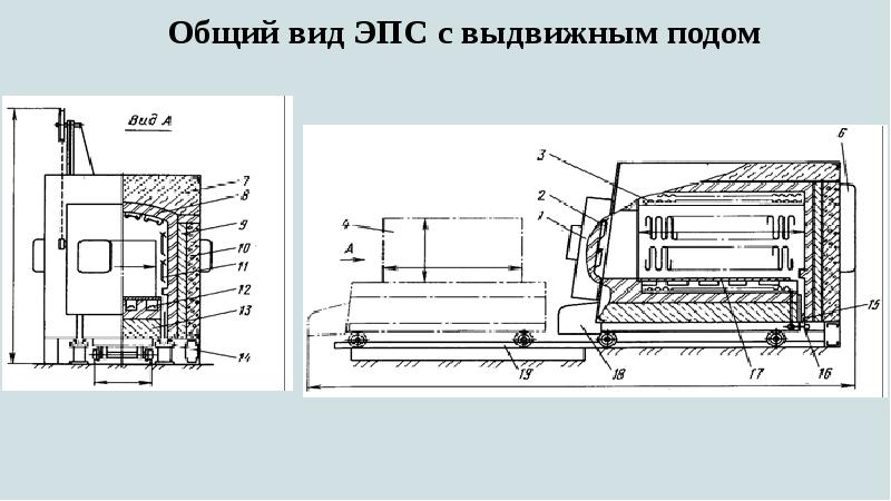 Нагревательная камерная печь с выкатным подом курсовой проект