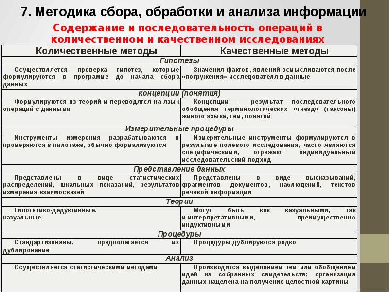 Написание программы исследования. Составление программы полевых исследований. Составить программу исследования СМИ.