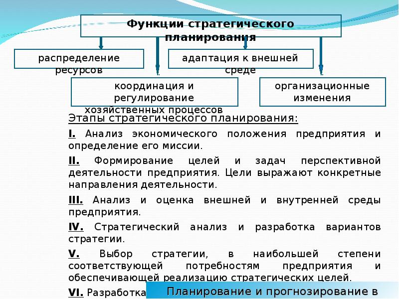 Формы сочетания прогноза и плана