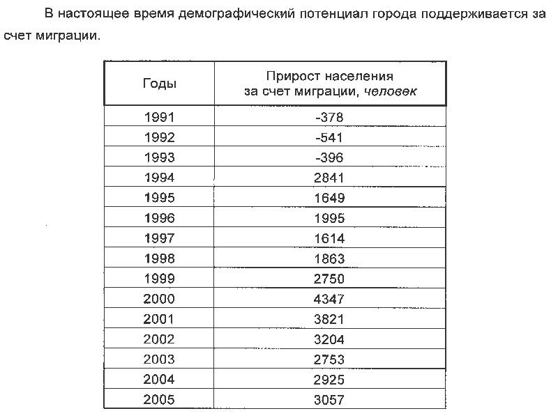 Новосибирск сколько жителей. Новокузнецк численность населения. Население Новокузнецка по годам. Новокузнецк число жителей.