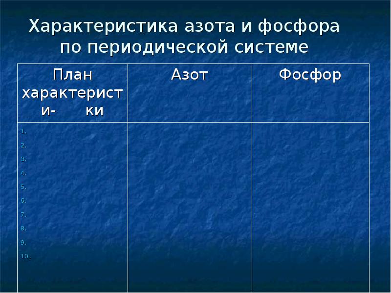 Характеристика азота и фосфора. Сравнительная характеристика азота и фосфора. Характеристика азота и фосфора по периодической системе. Сравнительная характеристика азота и фосфора таблица.