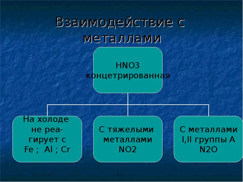 Азот и фосфор презентация