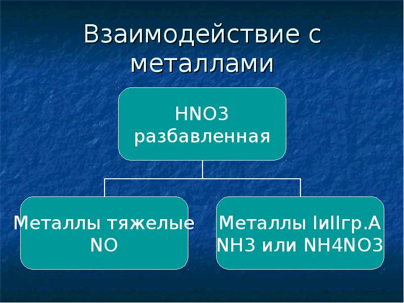 Азот и фосфор презентация