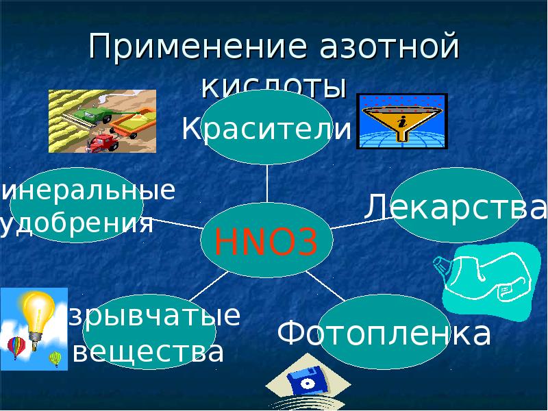 Азотная вредность. Применение азотной кислоты. Применение азотнойткислоты. Где применяется азотная кислота. Области применения азотной кислоты.