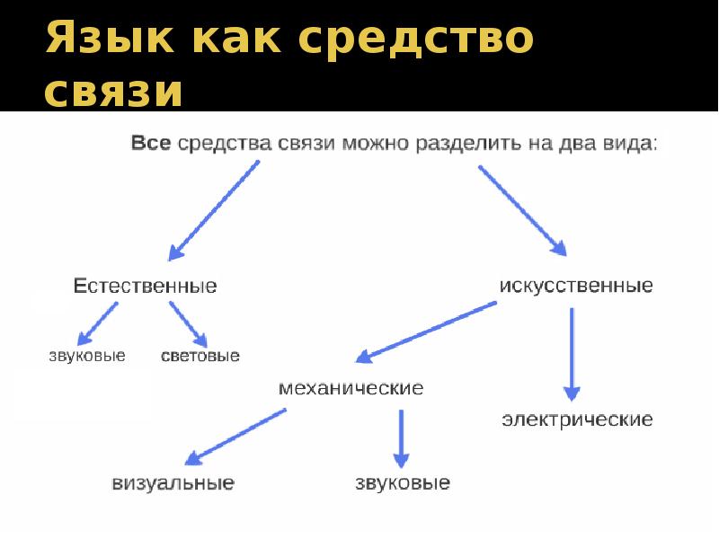 Рассказ связи