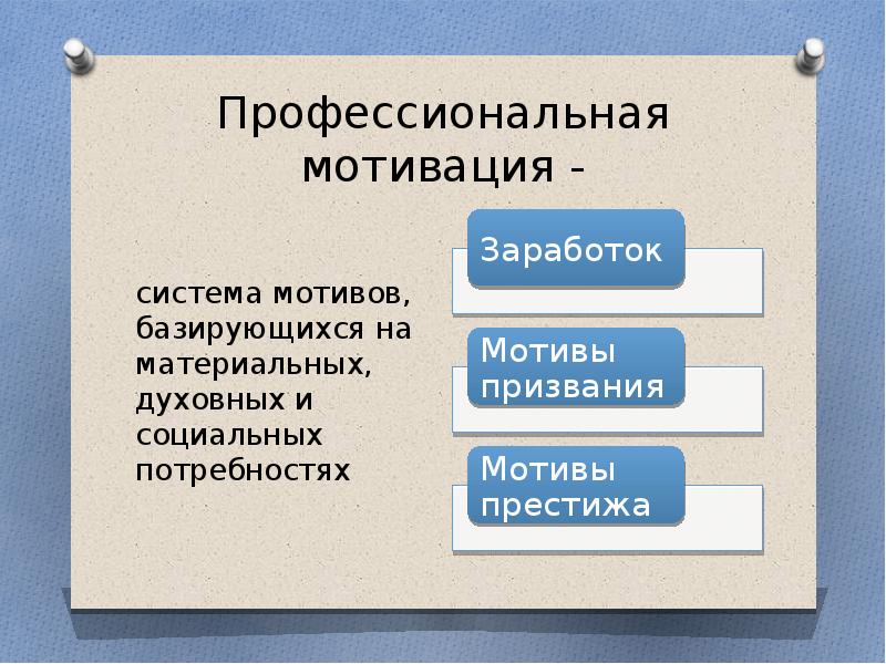 Профессиональная мотивация презентация