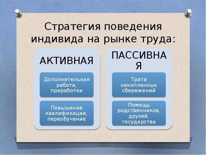 Совокупность образцов поведения индивидуума