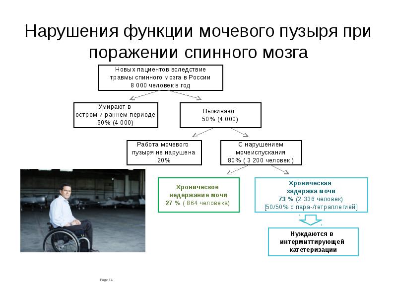 Презентация сестринский уход при травмах позвоночника