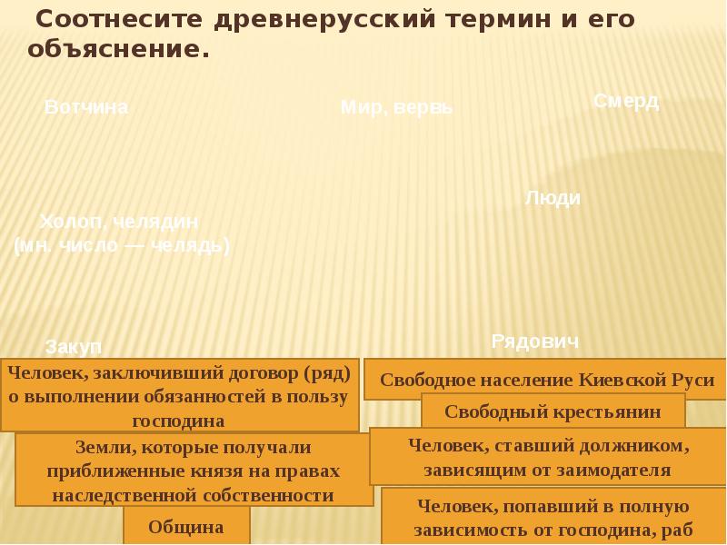 Термины древней руси. Древнерусский термин и его объяснение. Соотнесите термин и его объяснение. Древняя Русь термины и понятия.