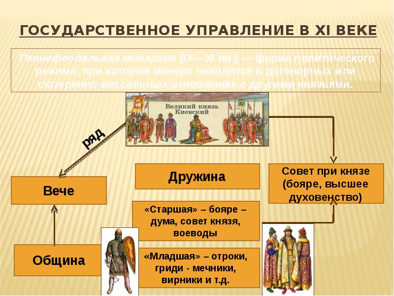 Презентация российское общество в начале нового века 6 класс