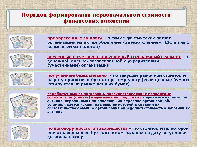 Форма финансовых вложений. Порядок учета финансовых вложений. Виды финансовых вложений организации. Виды стоимости финансовых вложений. Сумма фактических затрат на приобретение финансовых вложений.