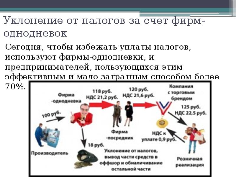 Фирмы однодневки презентация