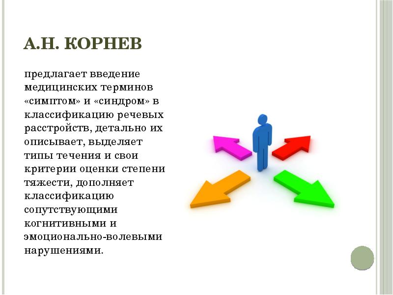 Подробно представить. Классификация речевых нарушений Корнева. Классификация нарушений речи а.н Корнева. Систематика нарушений речи а.н. Корнева. А Н Корнев классификация.