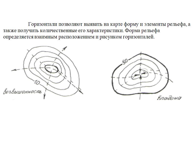 Топографические чертежи презентация