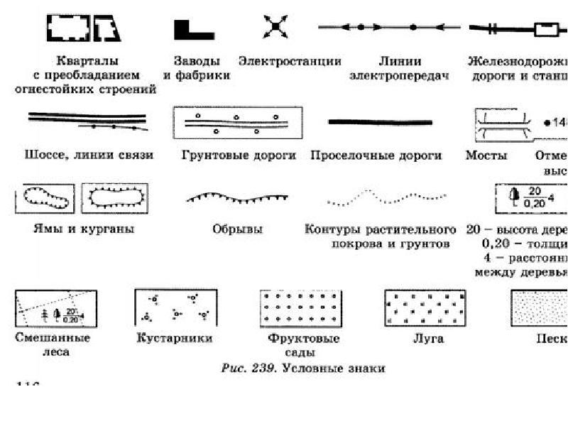 Профессия топограф 5 класс