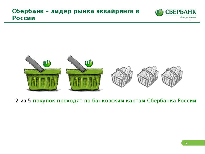 Зачем сбербанк. Сбербанк Лидер рынка. Эквайринг доля Сбербанка. Сбер Лидер рынка картинки. Доля Сбербанка на рынке эквайринга в России.