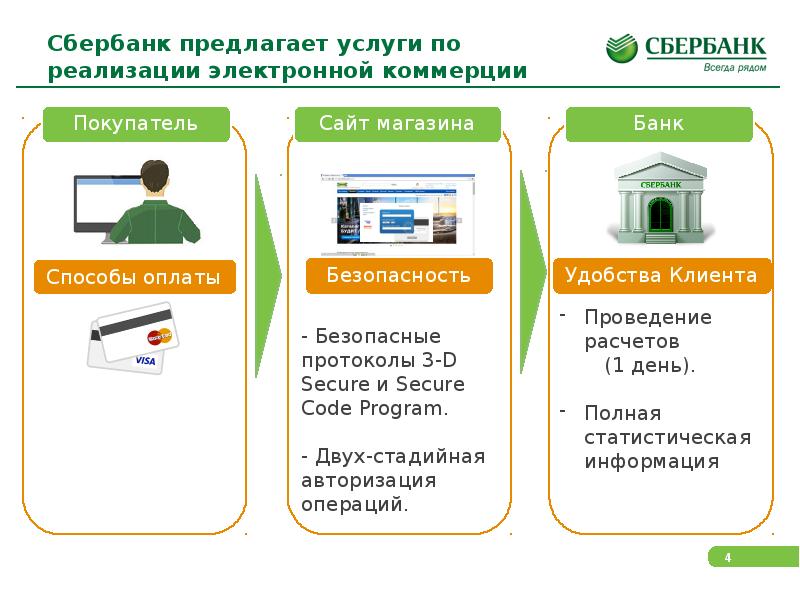 Сервисы онлайн платежей презентация