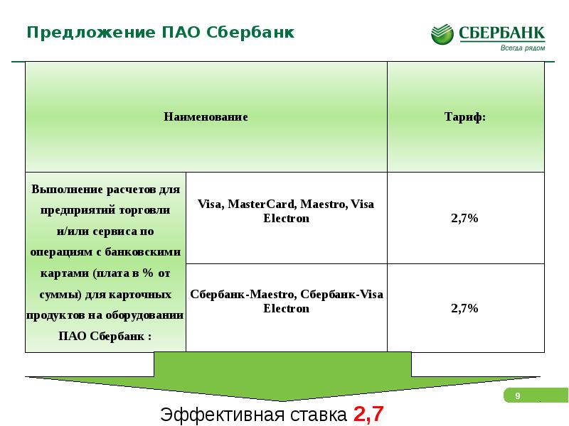 Инвестиционный или самостоятельный тариф сбербанк