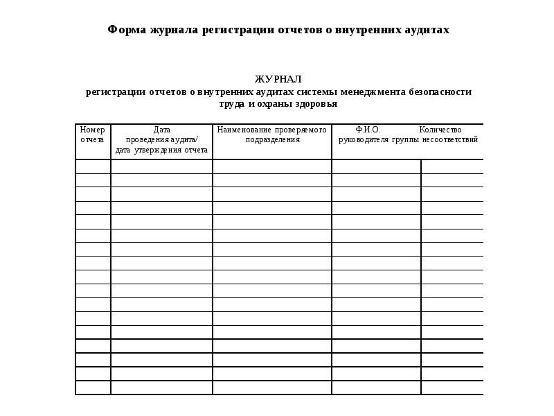 Образец контроля. Журнал проведения внутренних аудитов. Журнал регистрации внутренних проверок в аптеке. Журнал регистрации отчетов. Журнал внутреннего аудита образец.