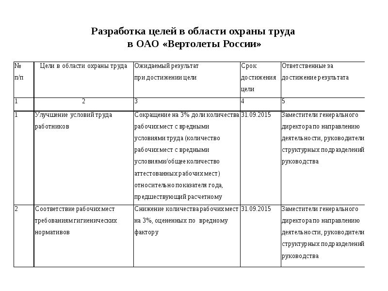 Цели в области охраны труда образец пример