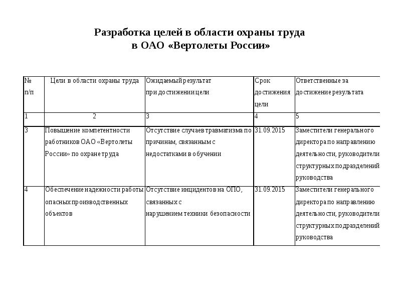 Политика в области безопасности труда и охраны здоровья образец