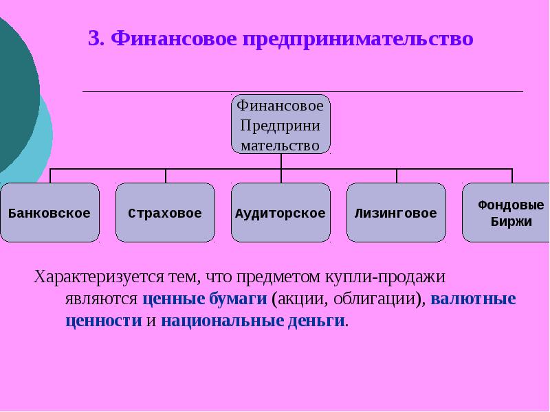 Доход от предпринимательской деятельности. Финансовое предпринимательство. Характеристика финансового предпринимательства. В финансовом предпринимательстве объектом купли-продажи являются:. Поле деятельности финансового предпринимательства.