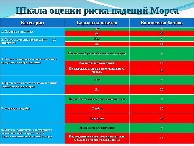 Профилактика падений картинки