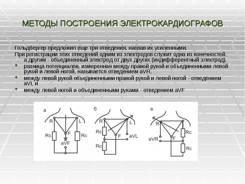 Усилением называется. Методы построения. Усиленные отведения Гольдбергера. Методы отведения. Объединенный электрод Гольдбергера.