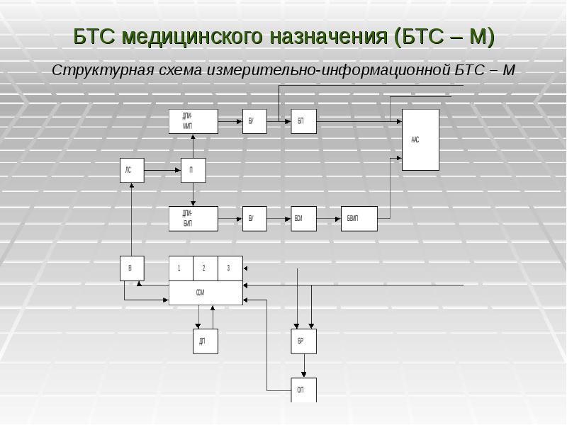 Структурная схема экг