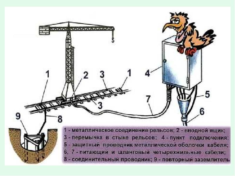 Использовать защиту соединений. Использовать защиту соединений