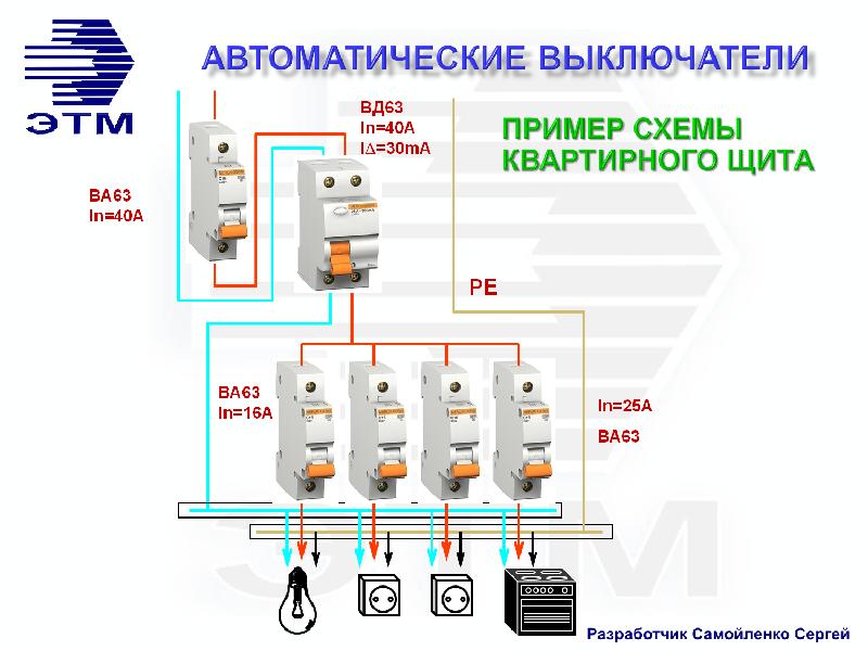 Производство автоматических выключателей
