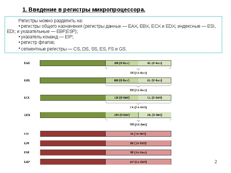 Команды регистра процессора