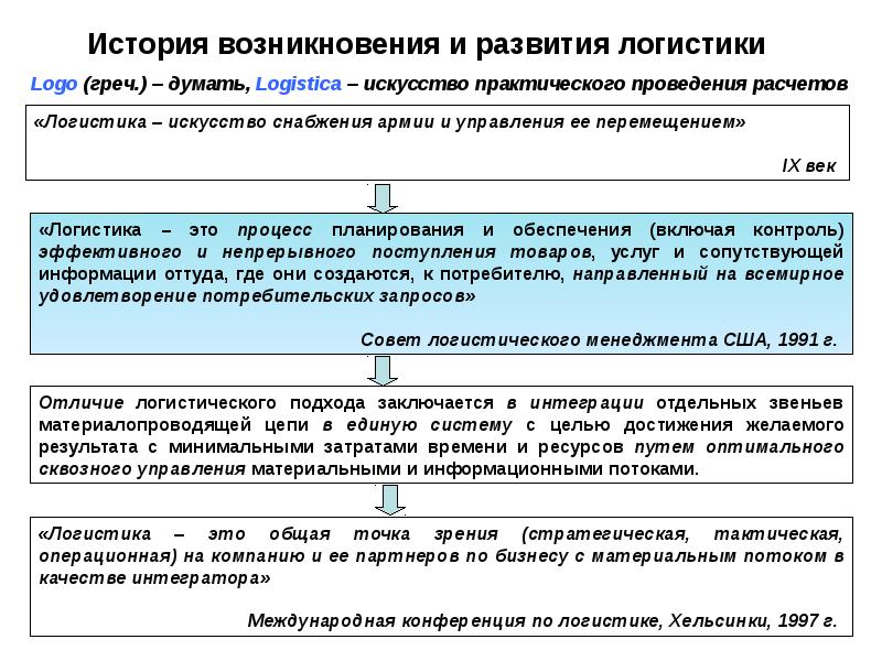 Доклад: Искусство планирования времени