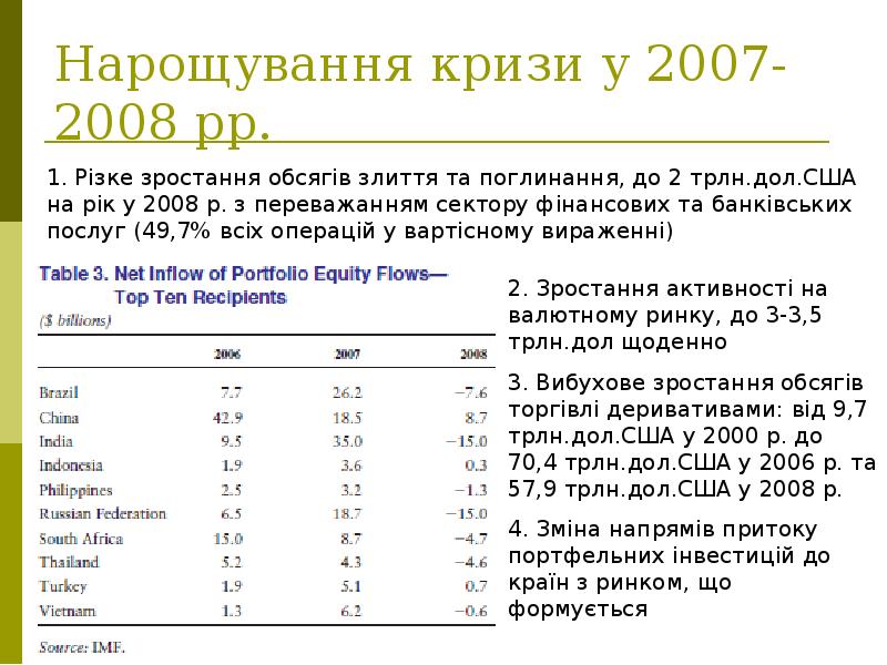 Нарощування кризи у 2007-2008 рр.