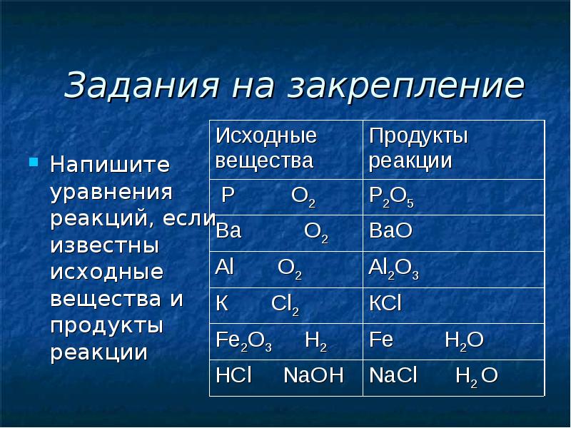 Подобрать продукты реакции к исходным веществам