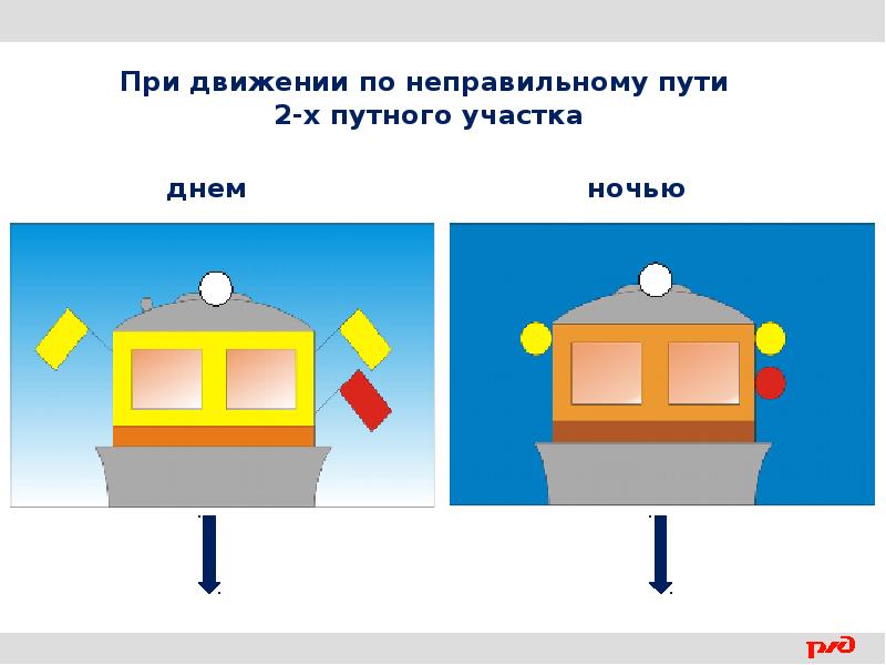 Движение по неправильному пути. Поездные сигналы. При движении по неправильному пути. Сигнал при движении по неправильному пути. Обозначение по неправильному пути.