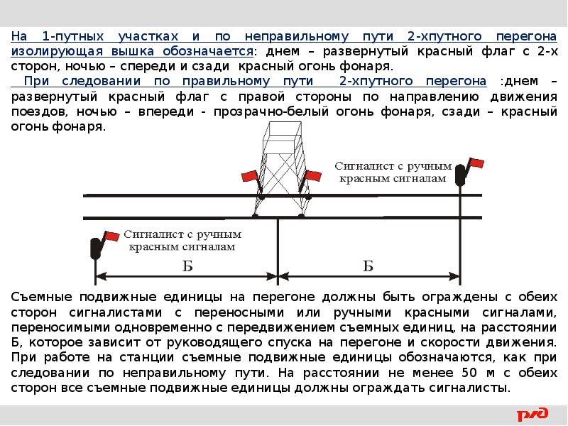 Схема ограждения дефектоскопной тележки на перегоне