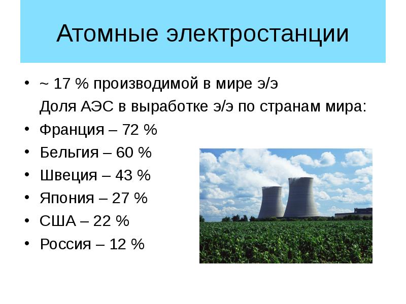 Составьте схему факторы воздействия на окружающую среду