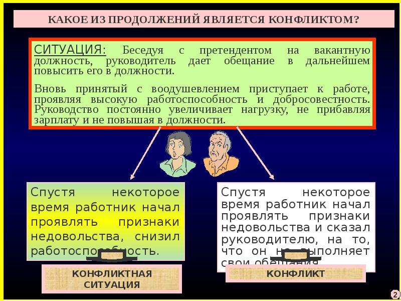 Конфликтология как наука презентация