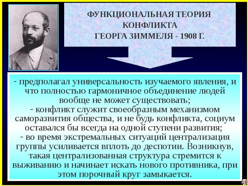 Теория конфликта презентация