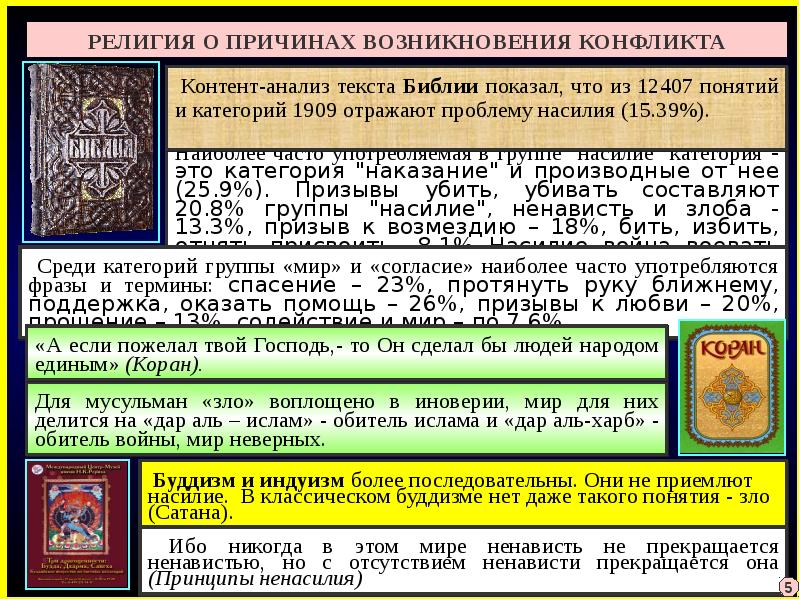 Причины религии. Дар-Аль Харб и дар-Аль-Ислам. Дар Аль-Ислам дар Аль-Харб карта.