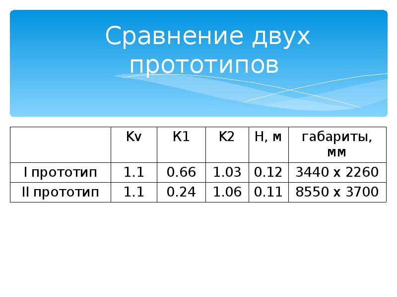 Сравнение двух работ. Сравнение двух хлюпиков. Сравнить 2^222.