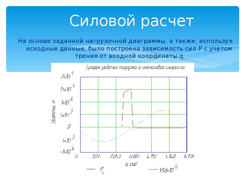 Задавать основа. Силовой расчет. По результатам проведенных вычислений построить зависимость.